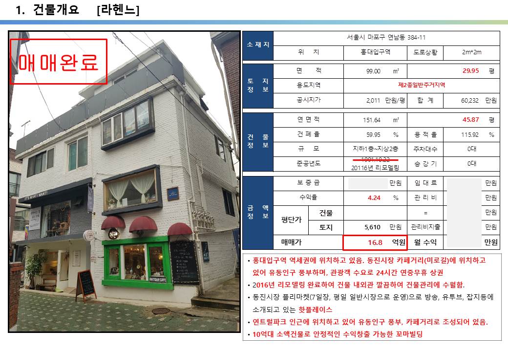  홍대입구 연트럴파크 10억 꼬마빌딩, 연남동 미로길, 동진시장 꼬마빌딩 투자사례, 플리마켓