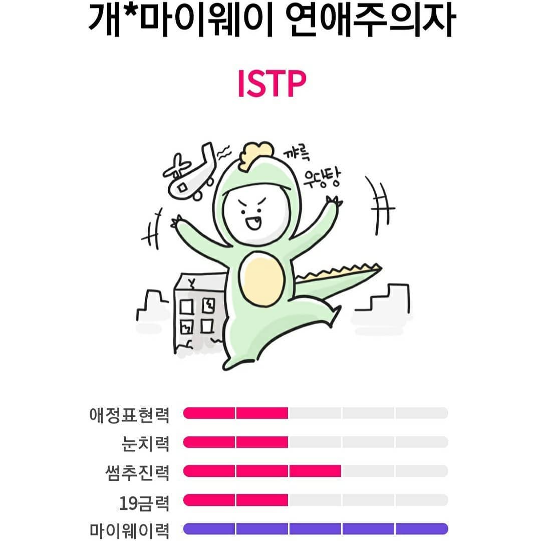  연애 MBTI 무료 테스트 보는 방법