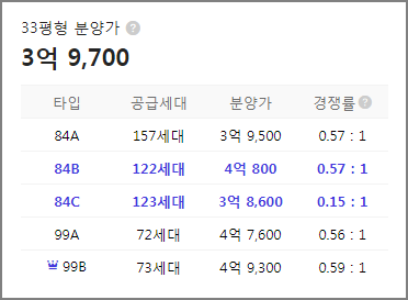 거제 한신더휴 1순위 청약 결과