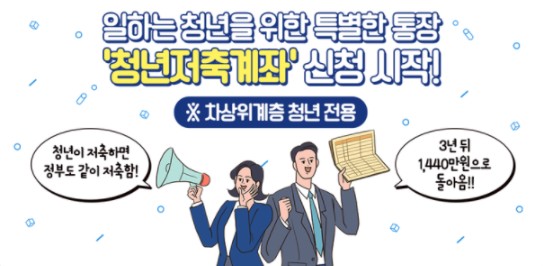  2021년 청년저축계좌 신청기간(3년 만기시 1,440만원 목돈 수령)