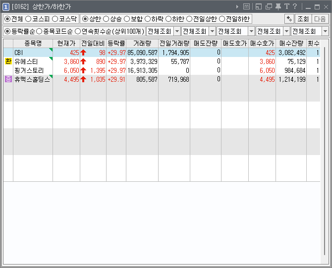 2022년 12월 08일 상한가(CBI, 유에스티, 핑거스토리, 휴맥스홀딩스) #2차전지 #바이오 #스팩 #모비밀리티