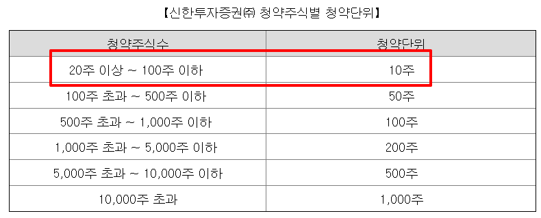 케이뱅크 공모주