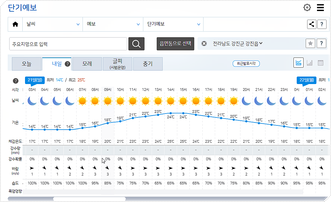 오늘 및 내일 날씨 기상 예보