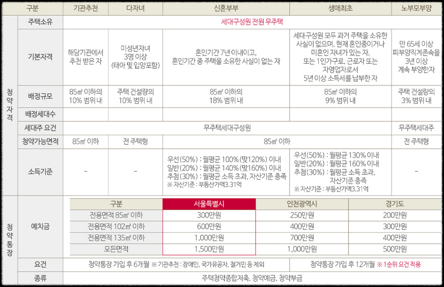 서울 분양 도봉구 도봉동 &#39;도봉 금호어울림 리버파크&#39; 일반분양 청약 정보 (일정&#44; 분양가&#44; 입지분석)