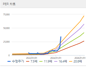 실리콘투 주가 전망 목표주가 배당금