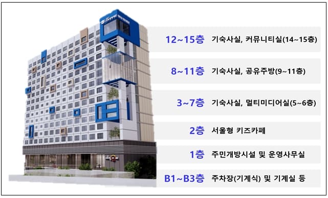 서울시, 타지 대학생 첫 '연합기숙사' 건립 본격화