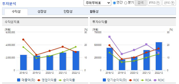 성장성 분석