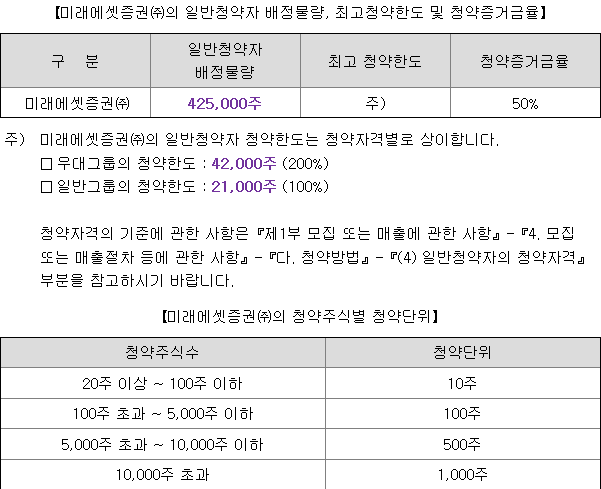 위너스 균등 배정