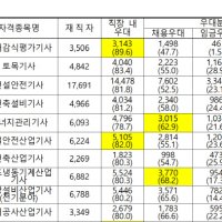  큐넷 홈페이지