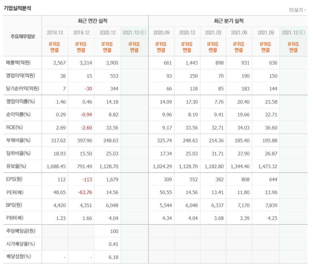 ESS 관련주식 총정리