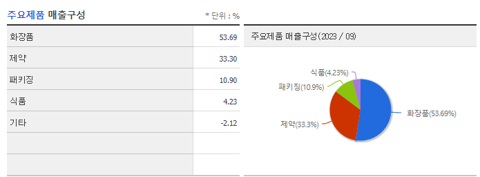 한국콜마_주요제품