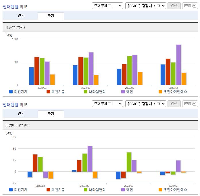 화천기계_업종분석