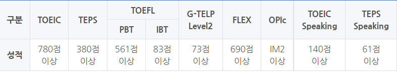 카투사 어학시험 자격요건