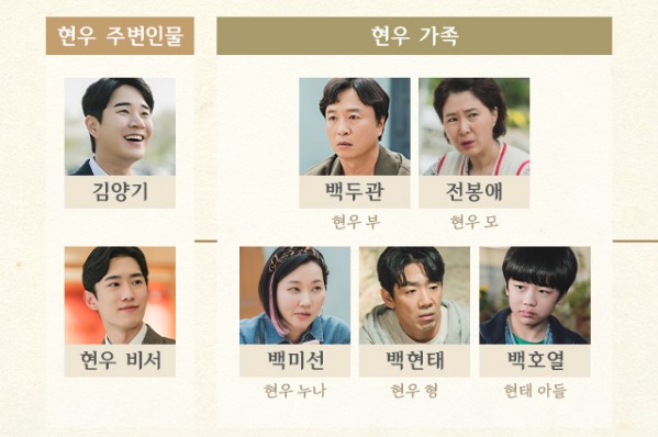 눈물의여왕 인물관계도