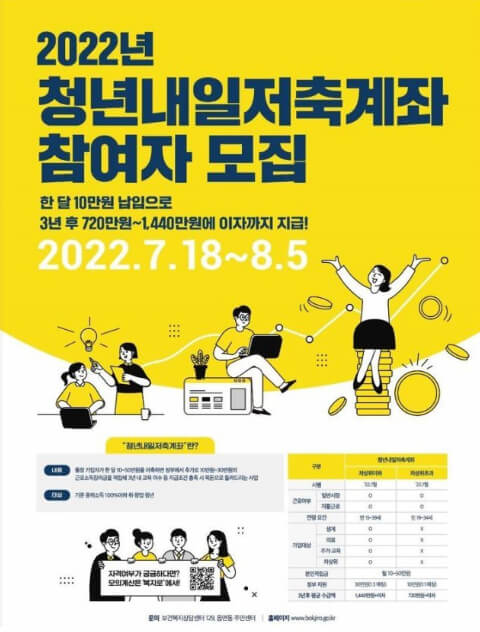  2022 청년내일저축계좌 참여자 모집 (조건, 신청기간)