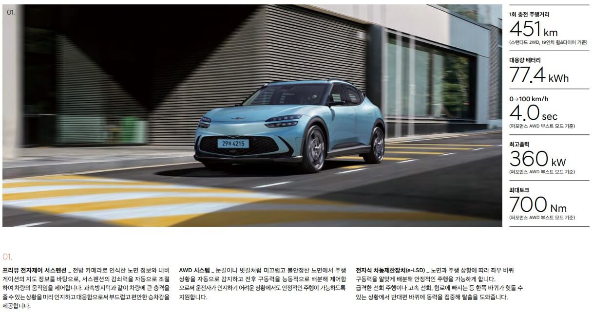 2024 GV60 가격표(신형)