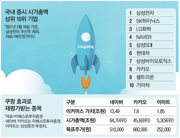  [주식] 이마트 주가 리포트 (139480) 21년 실적 턴어라운드 기대해쓱!