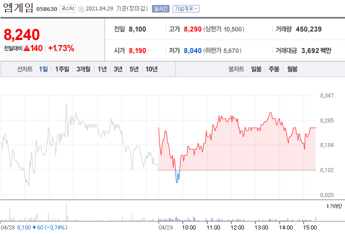 체인팜 주식회사 이미지