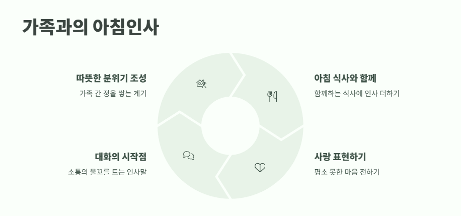 토요일 아침인사말 총정리 6