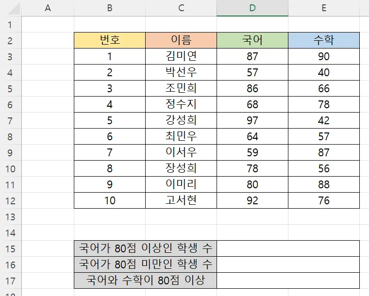 엑셀에서 점수를 정리한 표의 모습