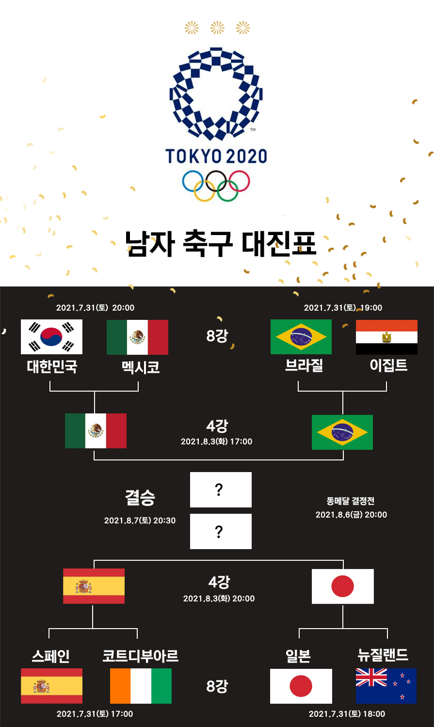  도쿄올림픽 축구 대진표 4강 준결승