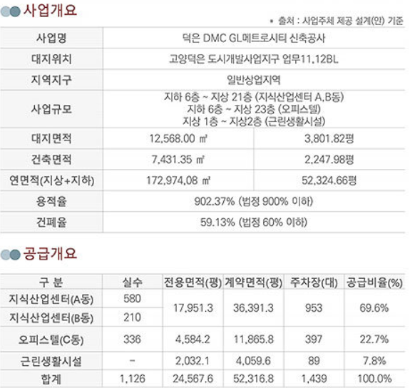  덕은지구 덕은 DMC GL메트로시티 지식산업센터 도면