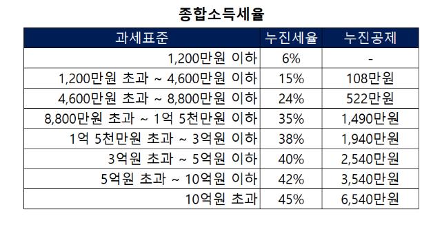 직장인 부업으로 인한 프리랜서 5월