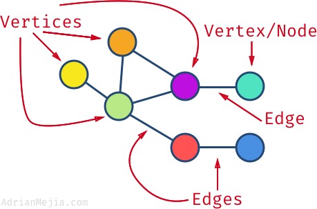 Graph 이미지