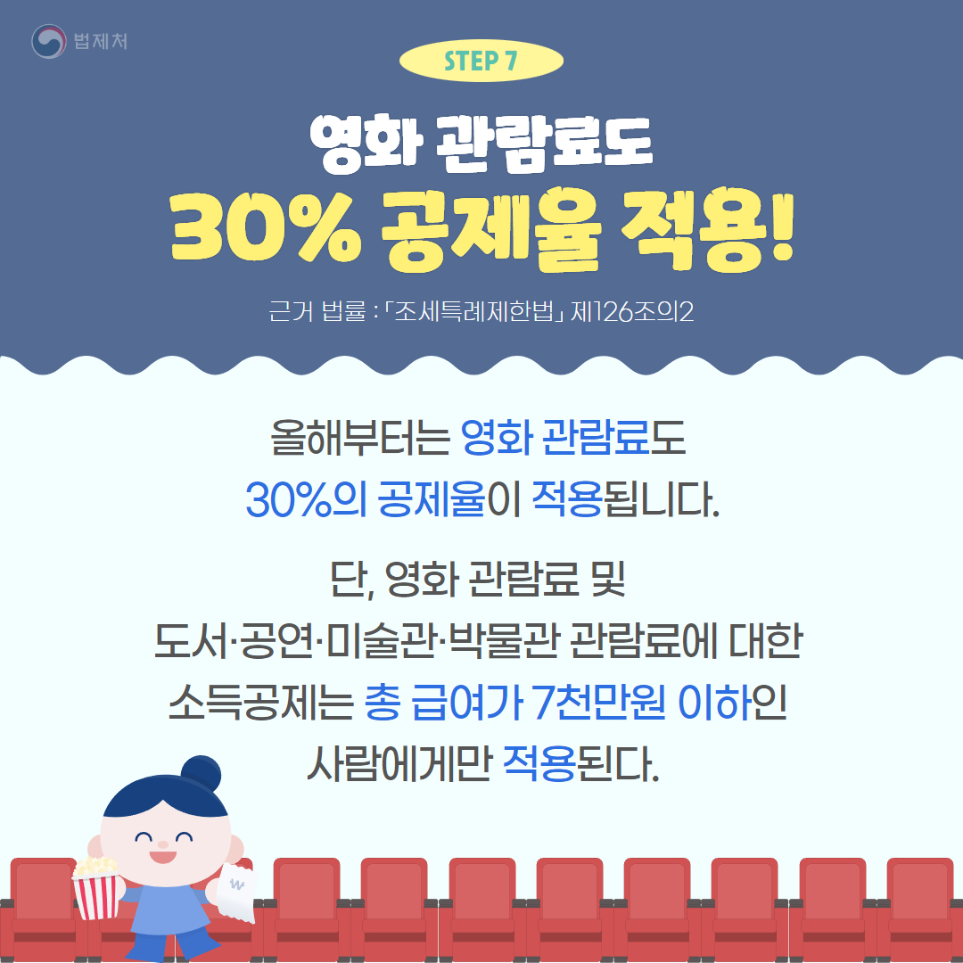 영화 관람료 30% 공제율 적용