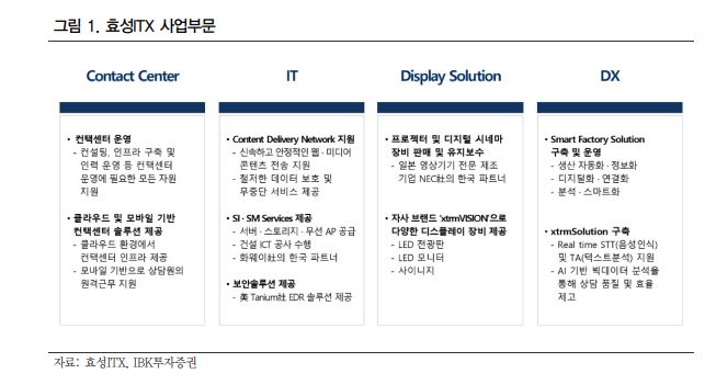 효성ITX 사업부문을 보여주는 이미지입니다