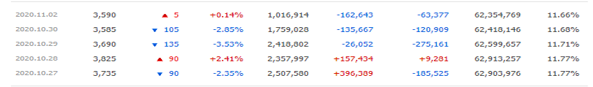 팬오션 전체 매동