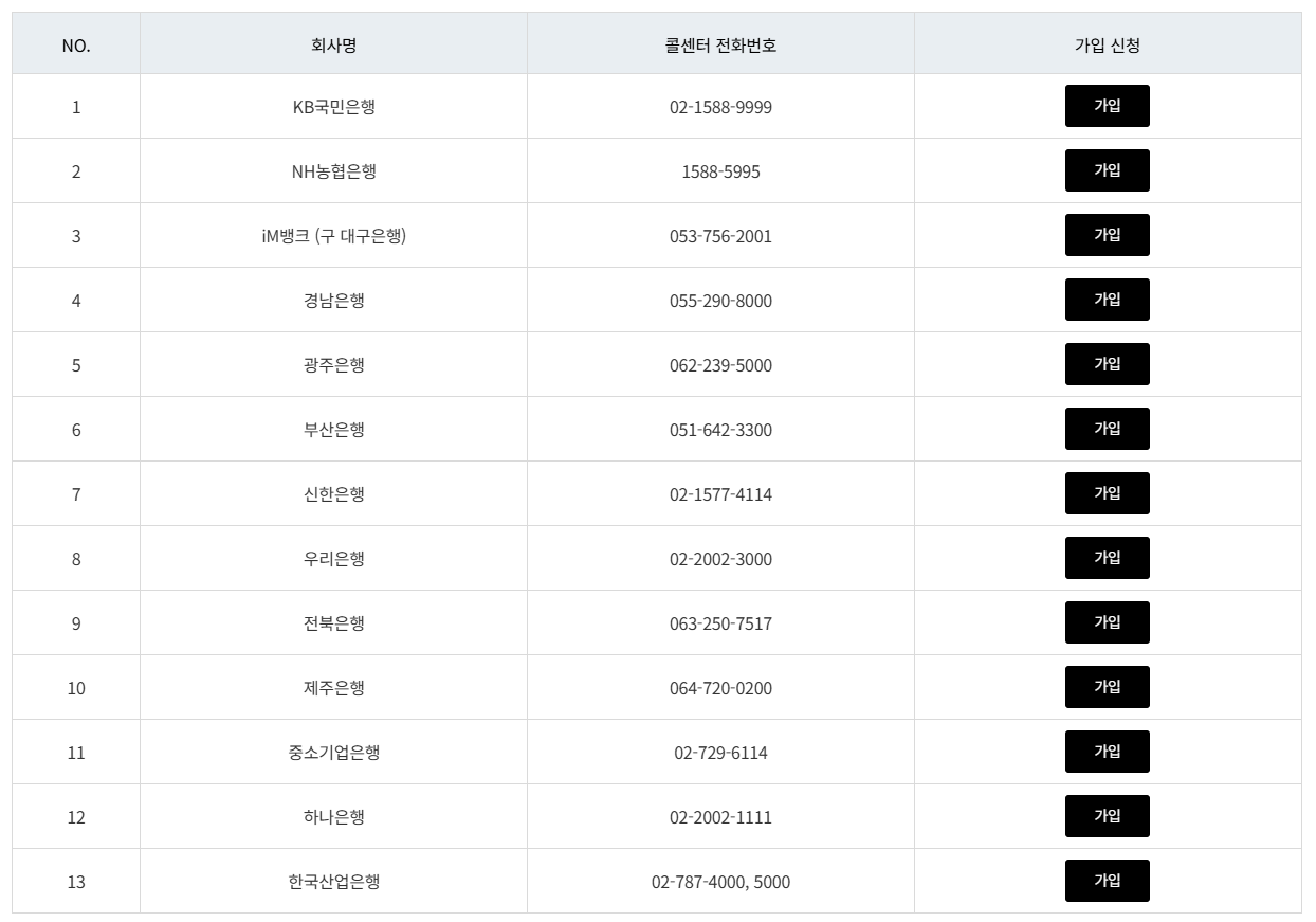 IRP 계좌 통장 개설 방법과 은행별 비교 안내