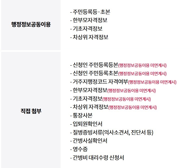 온라인 또는 방문 신청 방법 제출서류 안내