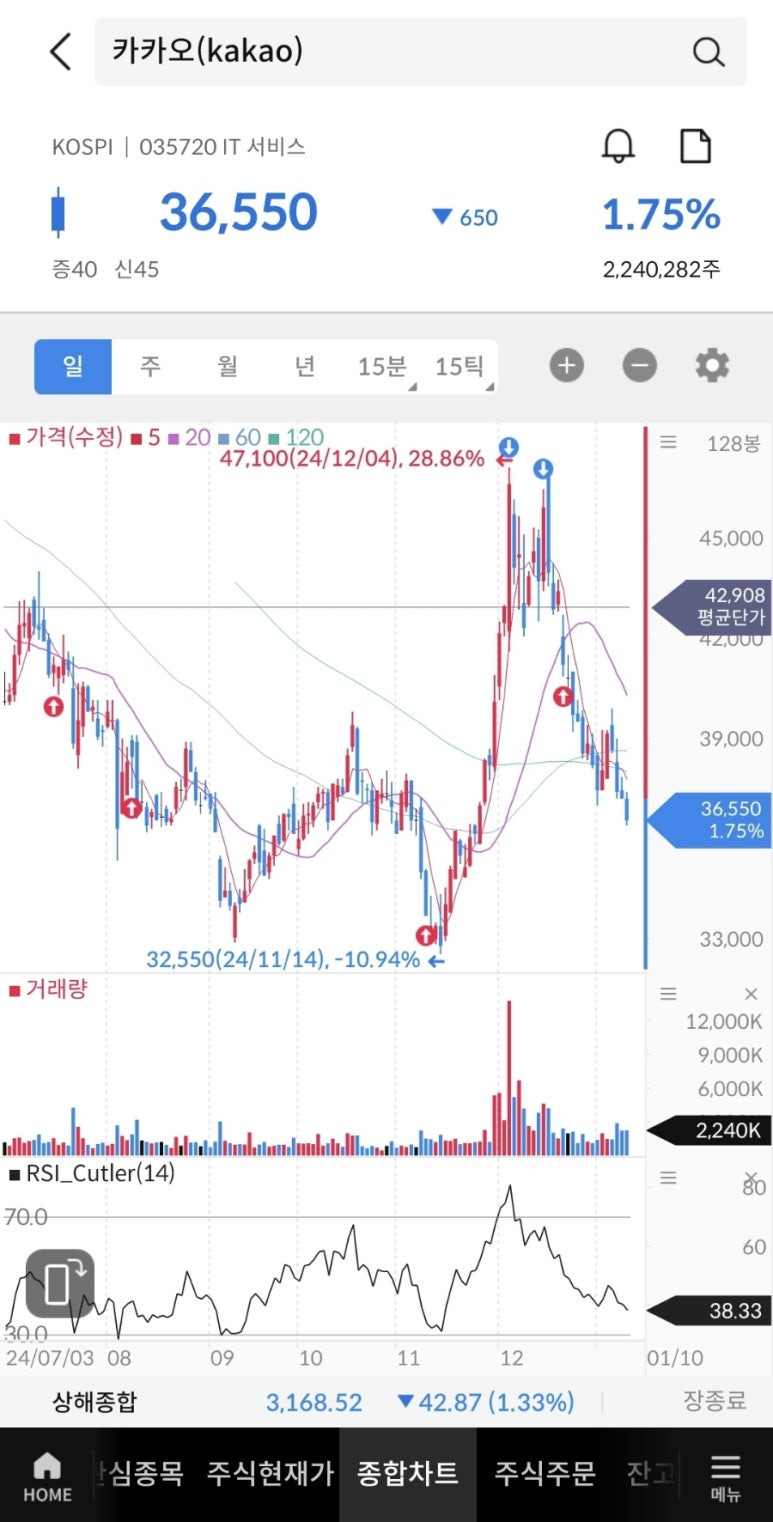 타이밍 이미지
