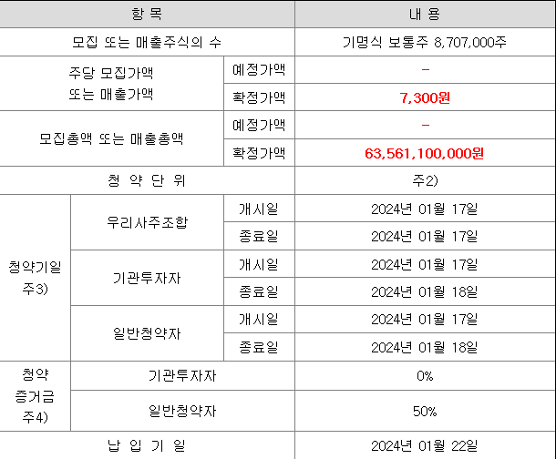 현대힘스 공모주 청약 일정