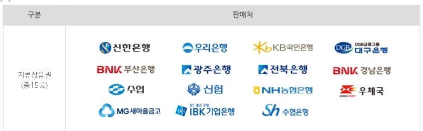  온누리상품권.제로페이 너무 좋아요~구매처 및 사용안내