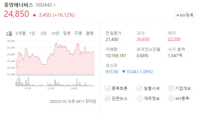  (000440)중앙에너비스 주가전망 국제유가 상승 중앙에너비스 상승세
