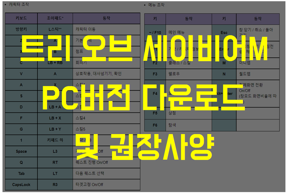  트리 오브 세이비어M PC버전 다운로드 링크 및 권장 사양 (캐릭터 조작 및 네이버 아이디 연동)