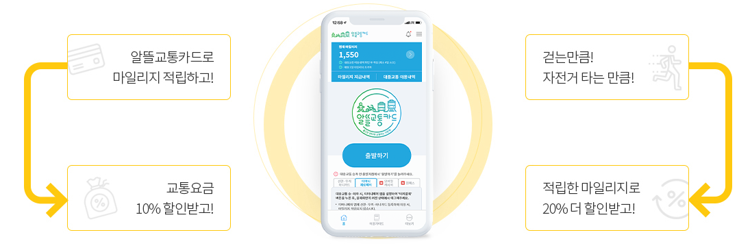  알뜰 교통 카드 일년이면 27만원 "절약"