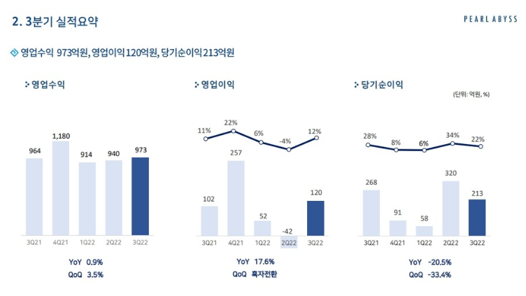 3분기 실적요약