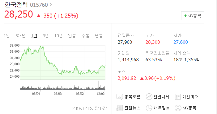  한국전력 주가, 한국화장품 주가 날개 다나?( K뷰티 관련주+ 한한령 끝?)