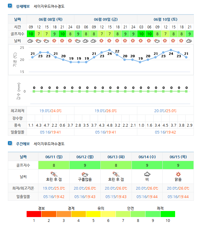 세이지우드 여수경도CC 날씨