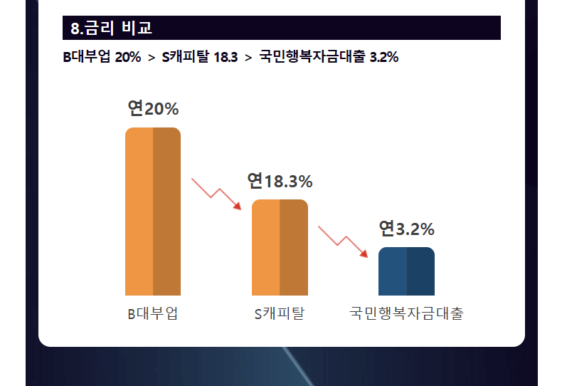 국민행복자금대출