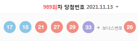  989회차 로또 당첨번호 (1등 당첨자는 4명으로 당첨금은 58억 2676만 원)