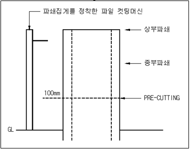 파쇄집게