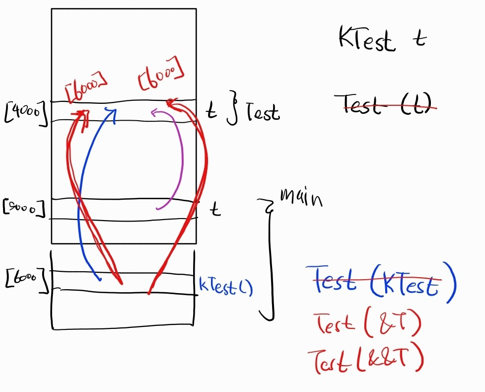[C++] PerfectForward(2): l-value, r-value reference
