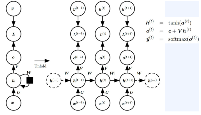 CH 04-0. Deep Learning for Biomedical sequence - Traditional Machine Learning For Sequenctial Data - Hidden State CH 04-0. Deep Learning for Biomedical sequence - Traditional Machine Learning For Sequenctial Data - Hidden State