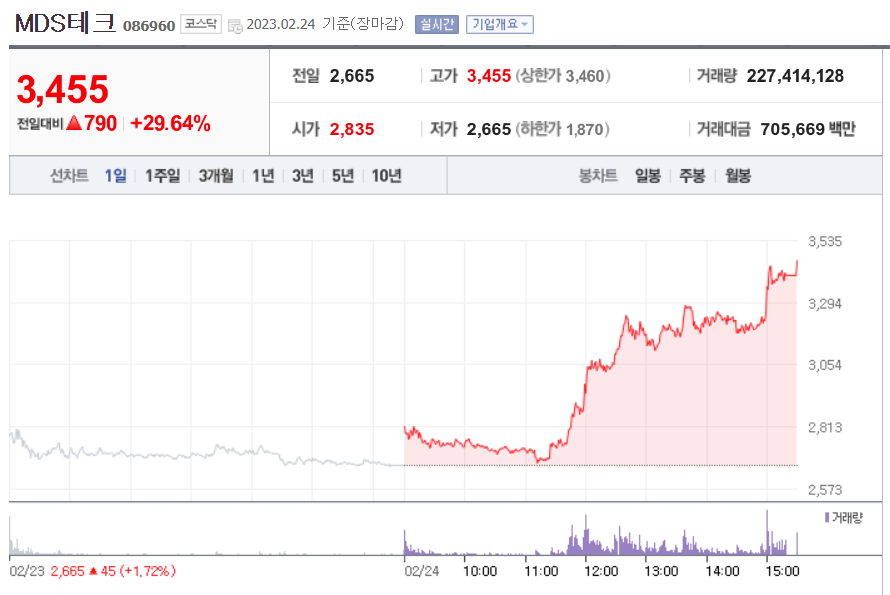 MDS테크 주가