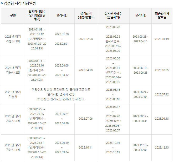 3D프린터운용기능사 시험일정