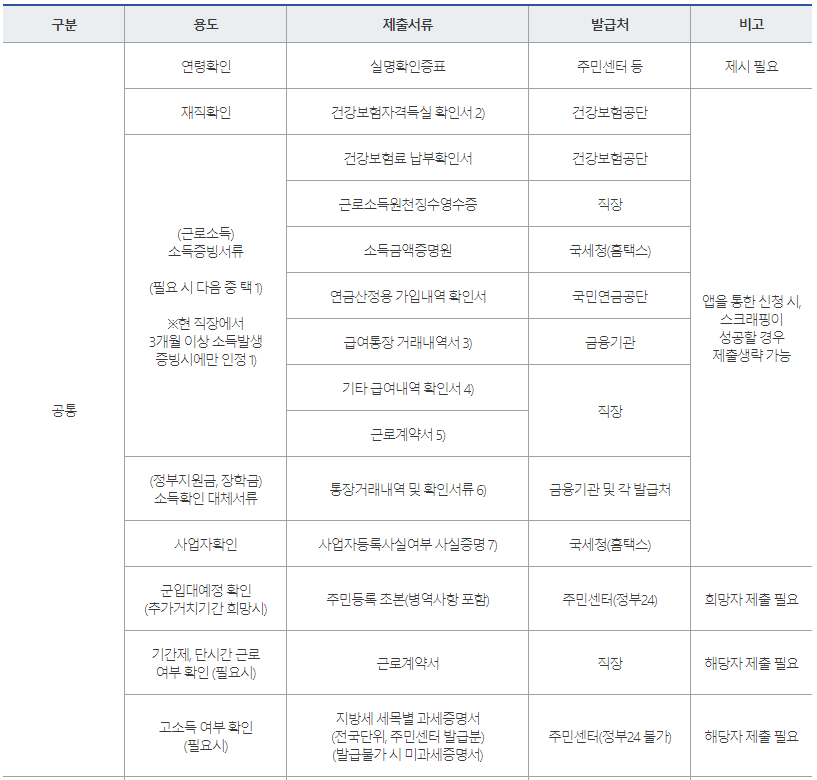 햇살론 유스